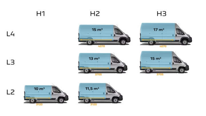 gabarits-utilitaire-electrique-e-boxer-l3-l4-valence
